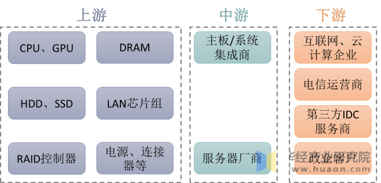 内存大作战：主流品牌产品性能对比  第1张