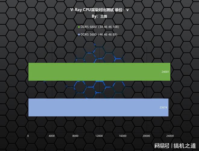 吃鸡游戏内存需求大揭秘