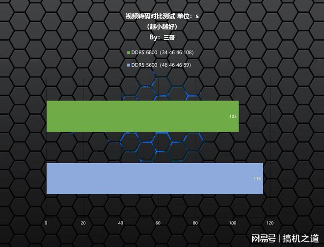 吃鸡游戏内存需求大揭秘  第5张