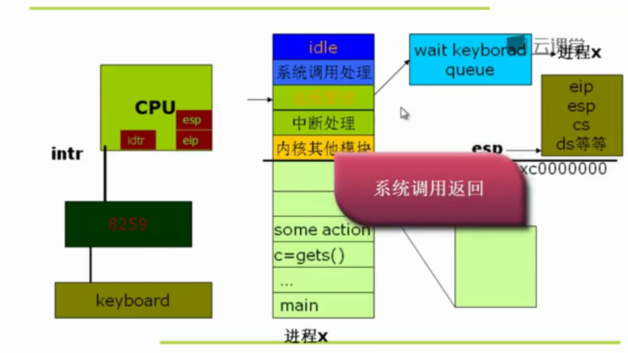 电脑频繁掉内存？原来是这些原因  第5张