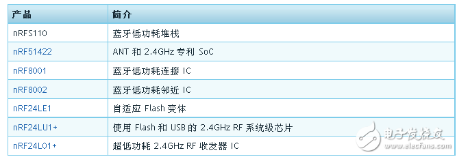 内存容量增加，功耗也在飙升！背后的秘密究竟是什么？  第2张