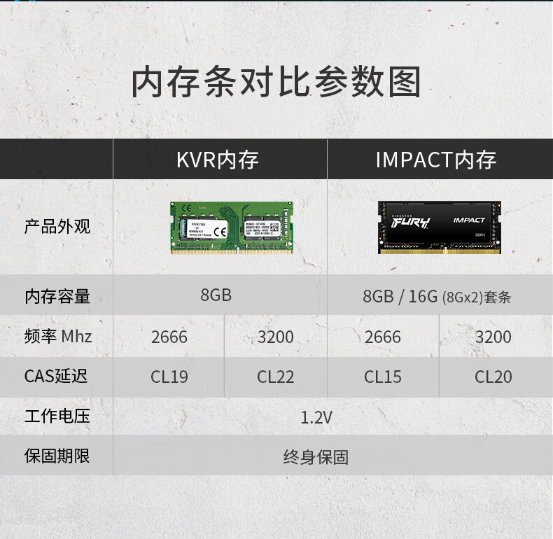 天猫金士顿内存系列大揭秘：如何选择适合你的内存？  第4张