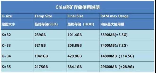 12卡挖矿内存选择大揭秘！8GB内存频率3200MHz，CL16时序最佳  第2张