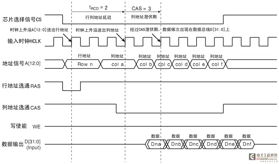 内存有效带宽解密：三招让你的电脑飞起来  第2张