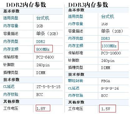 玩游戏必备！选择适合你的DDR4内存条指南  第5张