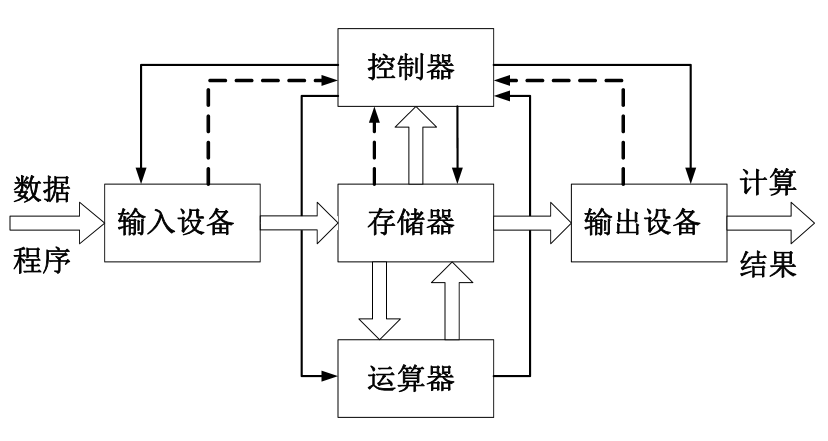 CPU内存默契配合：双通道技术解密  第4张