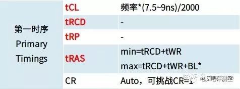 内存时序DDR4评测对比：频率与稳定性的决定性影响  第3张