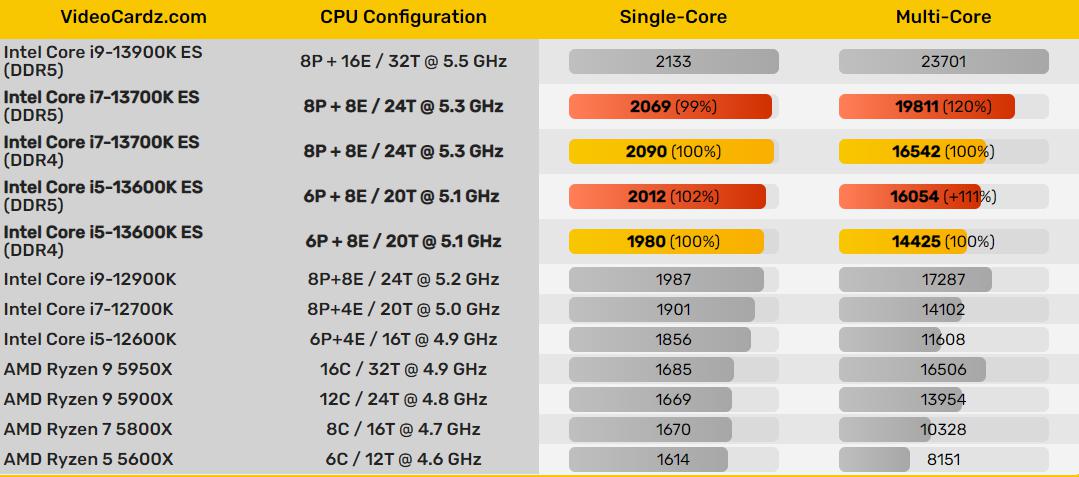 i5 4670k处理器能搭配1333内存吗？内存选择关键解析  第2张