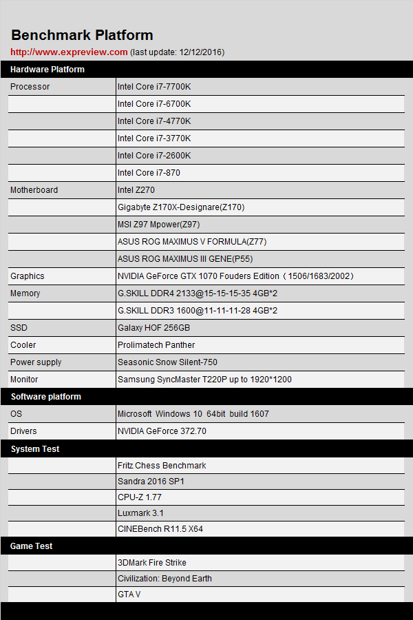 i5 4670k处理器能搭配1333内存吗？内存选择关键解析  第5张