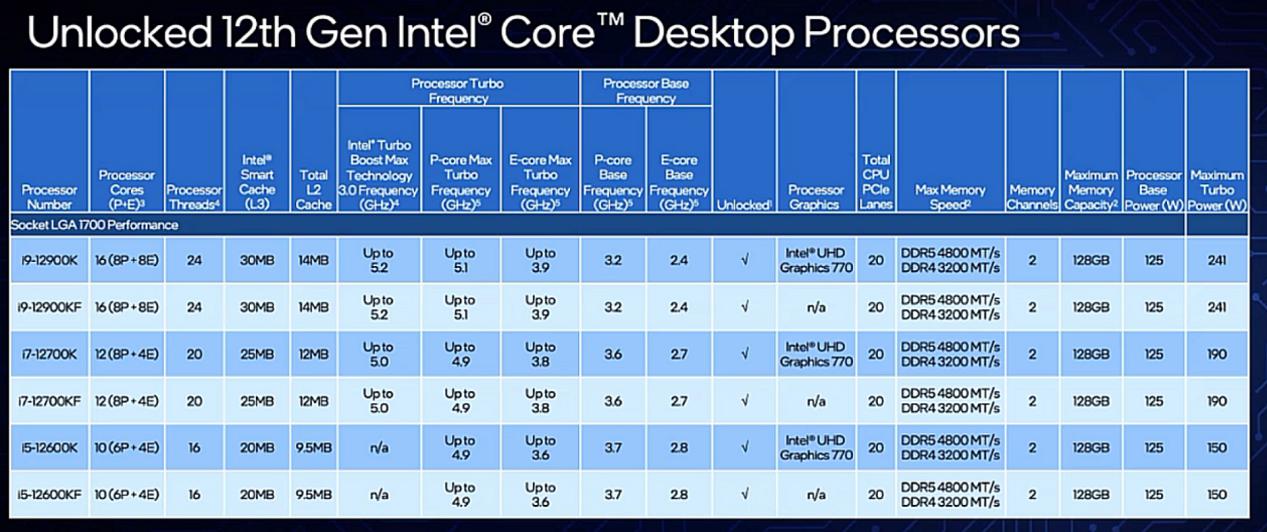 i5 4670k处理器能搭配1333内存吗？内存选择关键解析  第6张