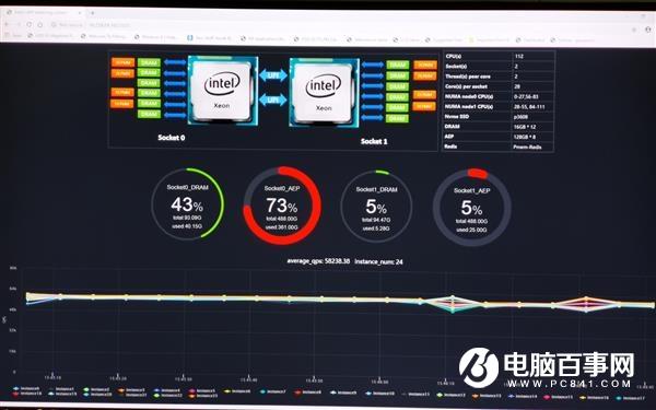 傲腾存储解决方案：究竟能否摆脱传统内存限制？  第3张