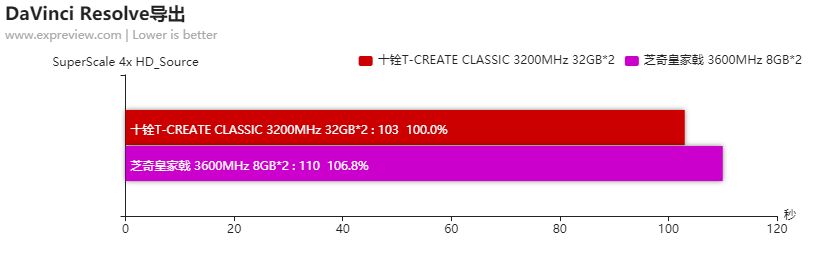 8GB vs 16GB内存：该选哪个？一文解答  第2张