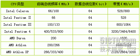 DDR4内存：性能提升，功耗降低，容量扩展  第4张