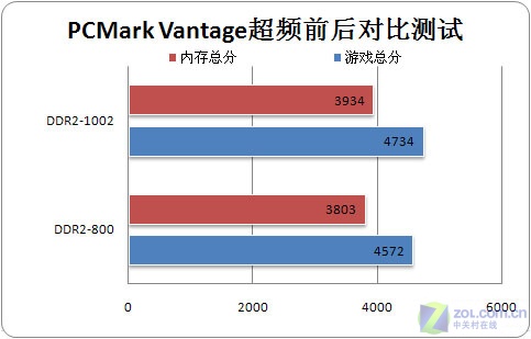 i7 超内存频率对比：性能提升大还是稳定可靠更胜一筹？