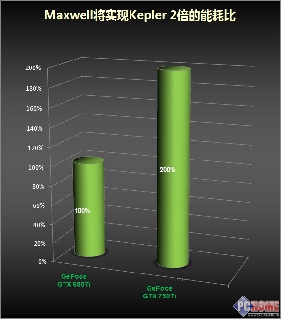 芝奇内存 amd：超高速读写，高效能耗比，多样化应用场景