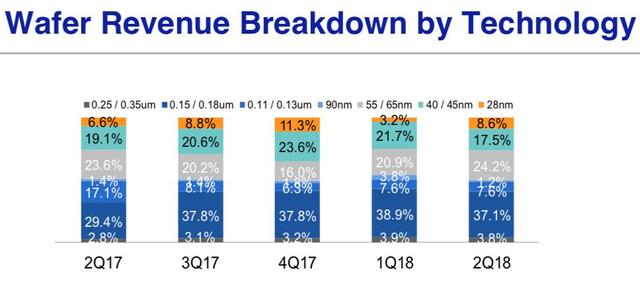 芝奇内存 amd：超高速读写，高效能耗比，多样化应用场景  第3张