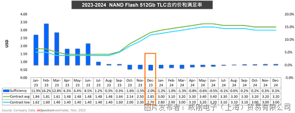 4G内存价格疯涨！投资机会还是陷阱？教你如何化解危机  第4张