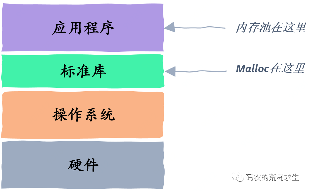 数字世界新宠：digi vrm内存，让你快人一步  第5张