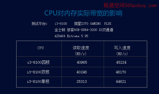 内存条DDR4：电脑性能提升三部曲  第3张