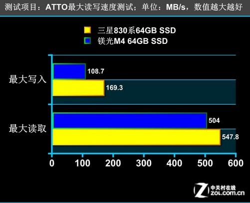 内存vs固态硬盘：速度之争  第2张