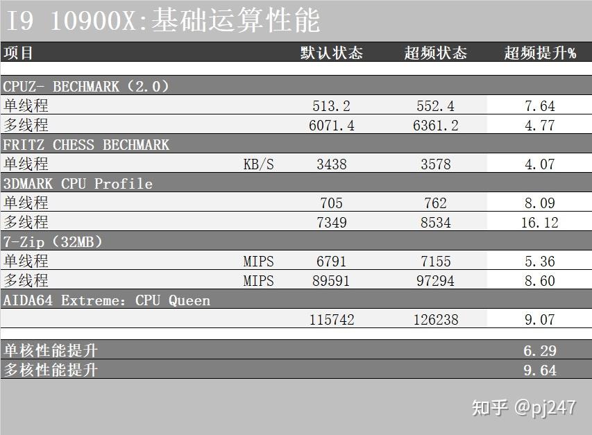 解密5960x处理器：内存容量上限到底有多大？  第5张