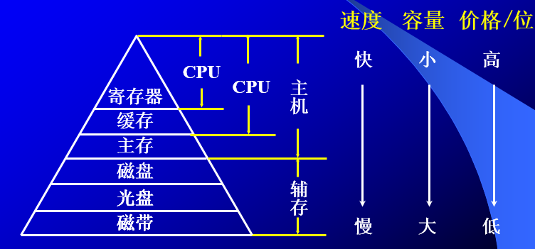 内存VS运行内存：究竟谁更强大？  第2张