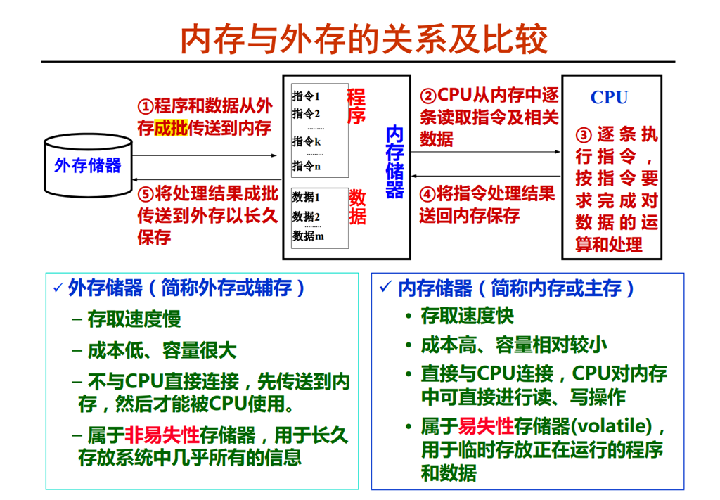 内存VS运行内存：究竟谁更强大？  第3张