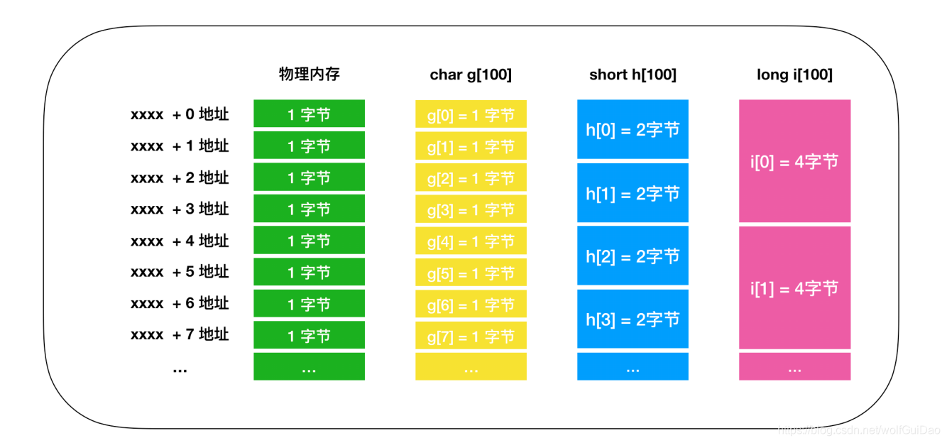 内存VS运行内存：究竟谁更强大？  第4张