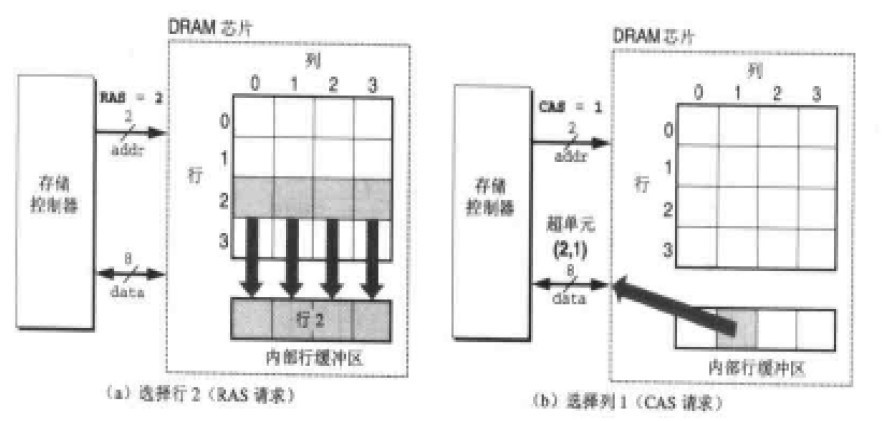 内存VS运行内存：究竟谁更强大？  第6张