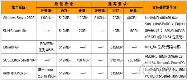 G3220处理器搭配内存全解析，8GB、16GB、32GB你该如何选择？  第7张