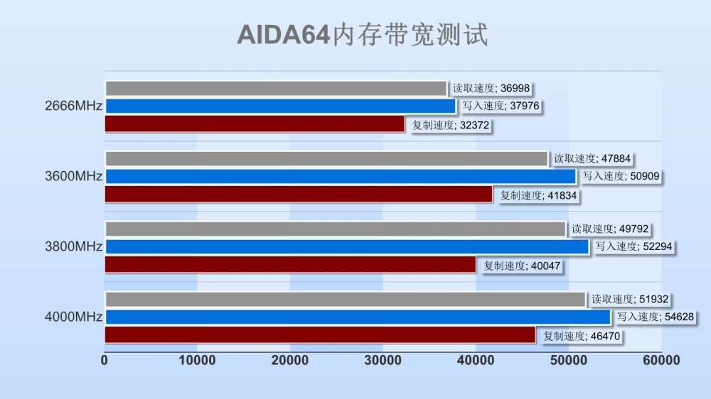 内存条频率惊现真相！ddr3 2400只能支持2133，性能受影响  第3张