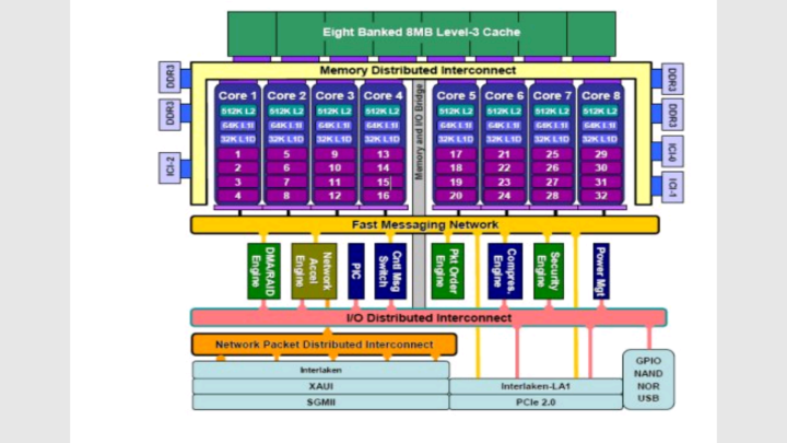 AMD vs Intel：双通道内存对决，性能究竟谁更强？  第4张