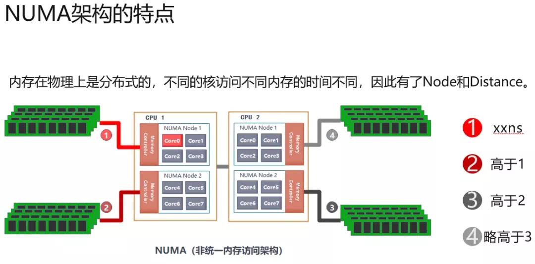 AMD vs Intel：双通道内存对决，性能究竟谁更强？  第5张