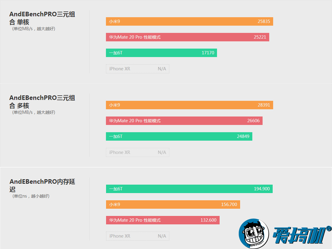 2666MHz vs 3200MHz内存频率对比，哪个更适合你？  第4张