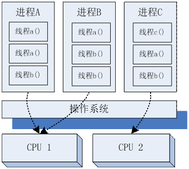 Ryzen vs Intel：内存配置的终极选择  第2张