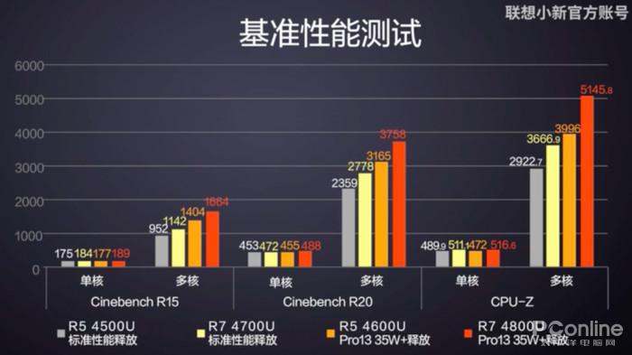 Ryzen vs Intel：内存配置的终极选择  第3张