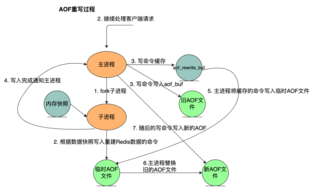 i3最大内存，让你告别卡顿，轻松处理复杂任务  第1张