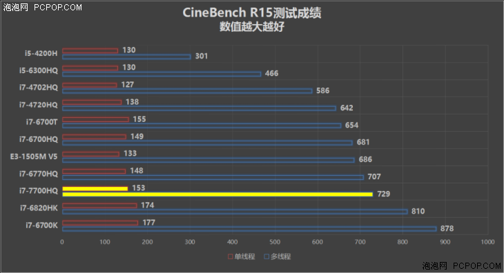 i3最大内存，让你告别卡顿，轻松处理复杂任务  第3张