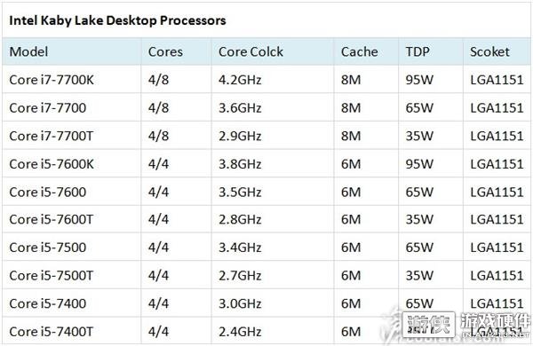 a10 7800处理器：DDR3内存支持全解析，性能对比告诉你什么？  第5张