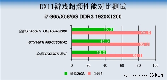 内存超频，让你的电脑速度飙升  第2张