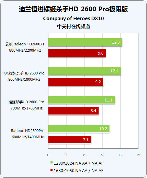 内存超频，让你的电脑速度飙升  第3张