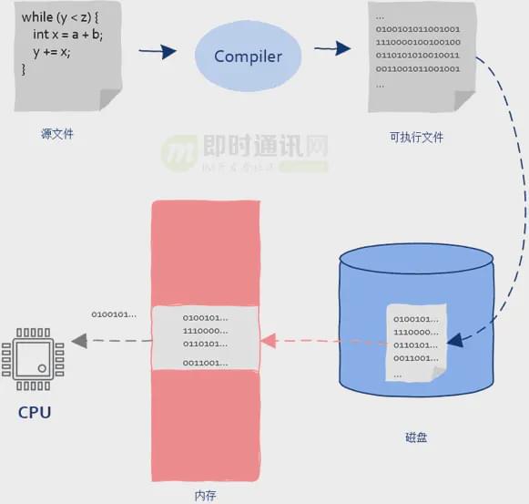 i7 6700处理器内存搭配秘籍：超频神器，16GB不够用？  第1张