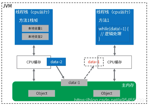 i7 6700处理器内存搭配秘籍：超频神器，16GB不够用？  第2张