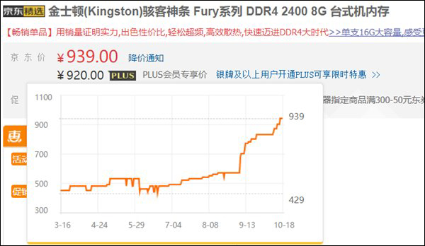 内存价格未来走向：紧张供需下的悬念