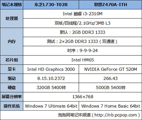 笔记本内存混用DDR3和DDR4：三个方面告诉你不可行  第5张