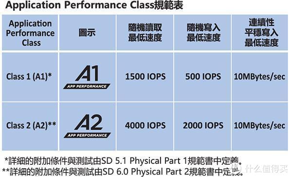 内存卡槽大比拼：vivox9s vs 小米10，容量速度稳定性对比一网打尽