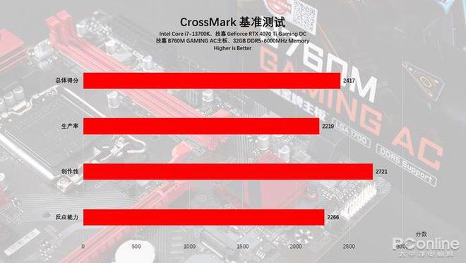 技嘉b6内存：性能猛如虎，稳定如牛，容量大得惊人  第3张