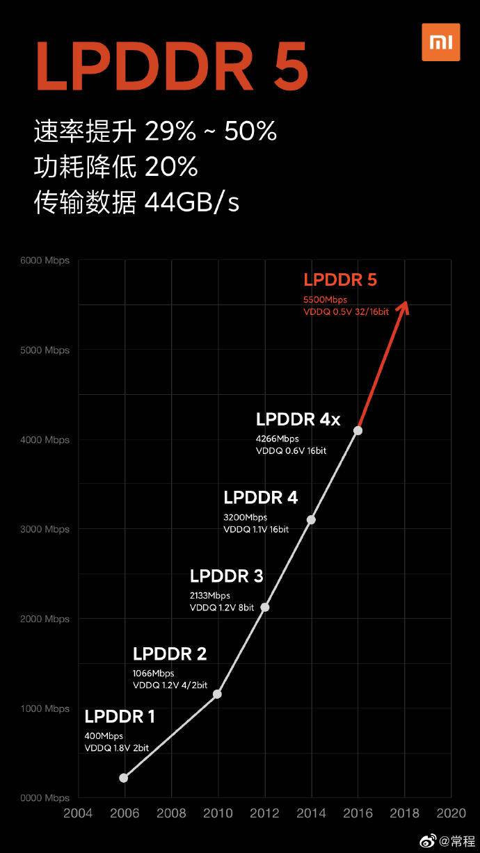 8gddr4内存：高速读写，低功耗节能，让你的电脑焕发新生  第2张