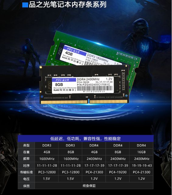 8gddr4内存：高速读写，低功耗节能，让你的电脑焕发新生  第6张