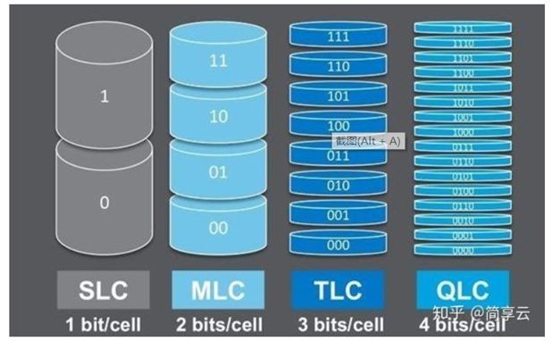 SLC vs TLC：内存颗粒选择全攻略  第4张